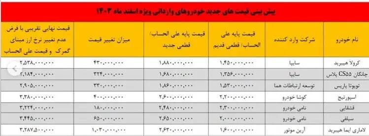 افزایش قیمت ۱۰۰ درصدی این خودروها / خرید این ماشین‌ها آرزو شد