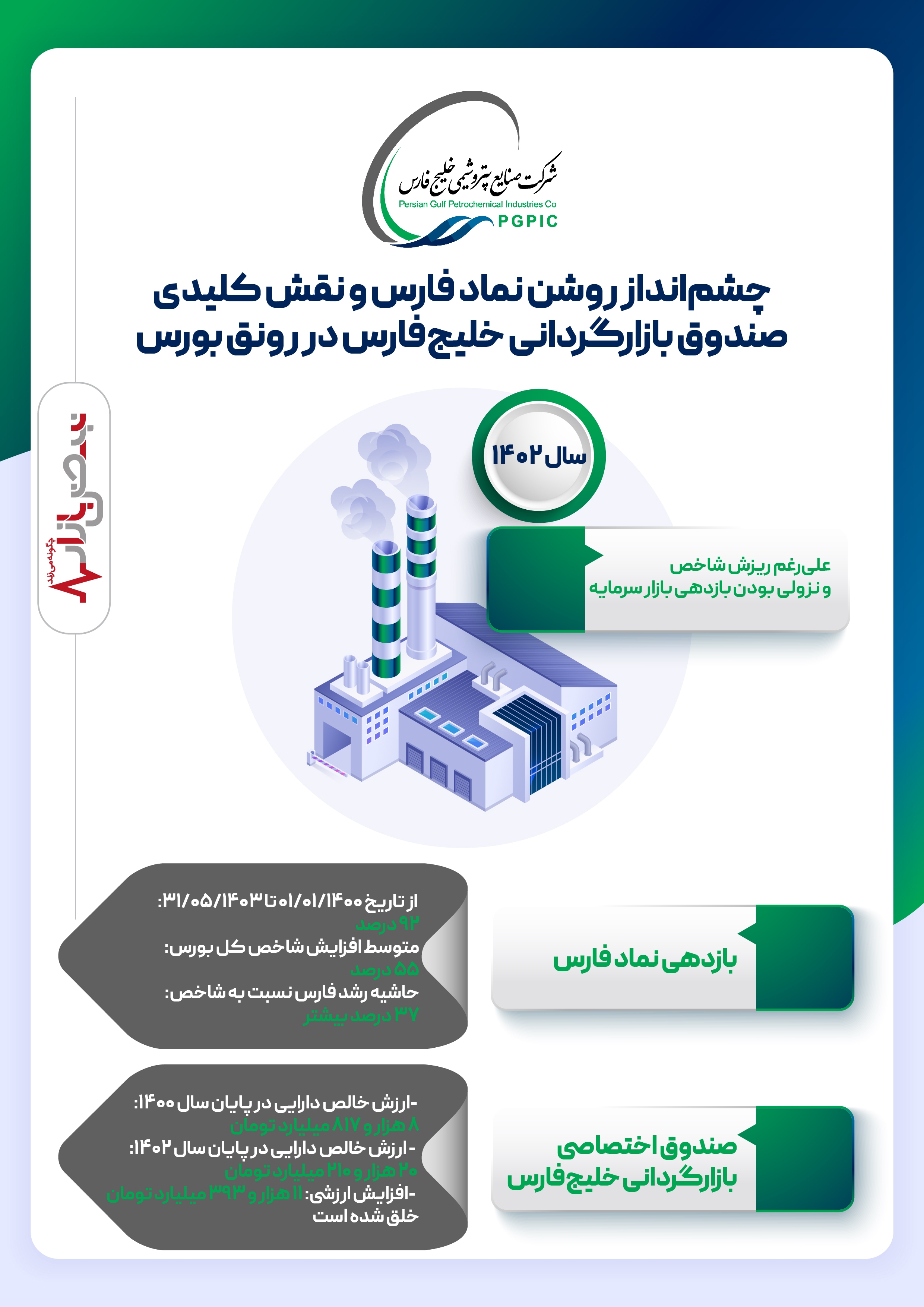 درخشش نماد فارس در بازار سرمایه+ اینفوگرافیک