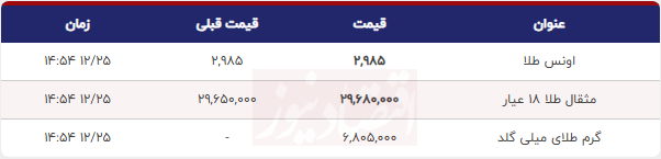 قیمت طلا