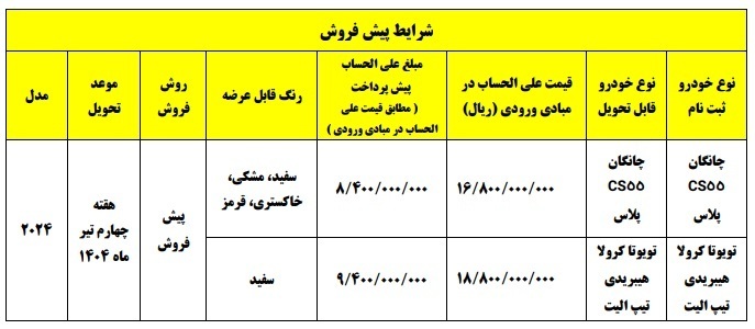 شرایط پیش فروش ۲ خودرو وارداتی سایپا + عکس