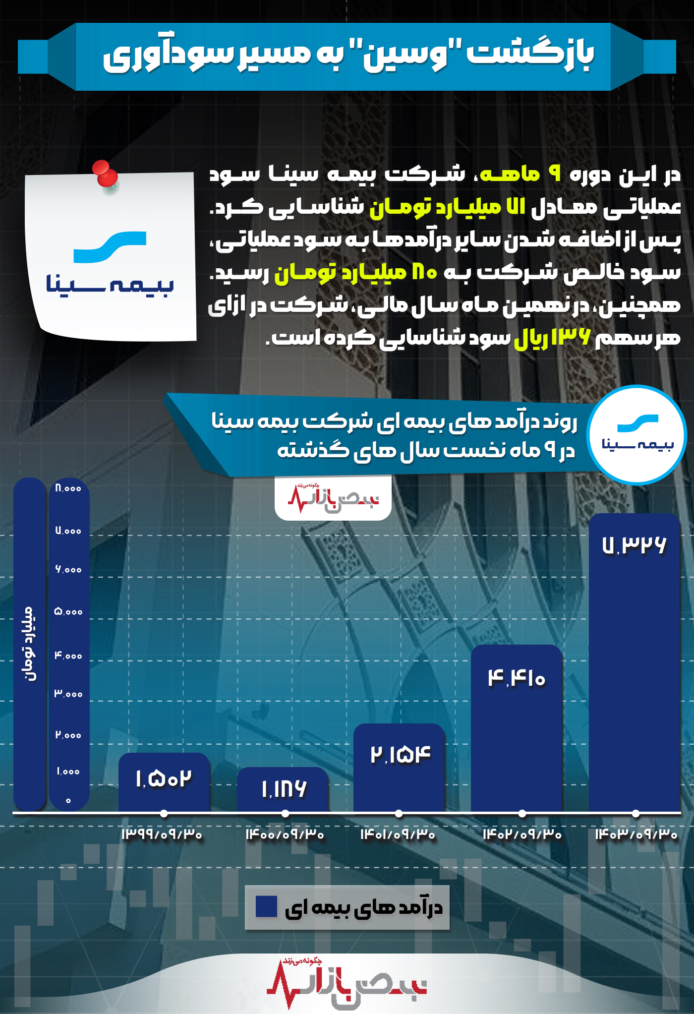 بازگشت