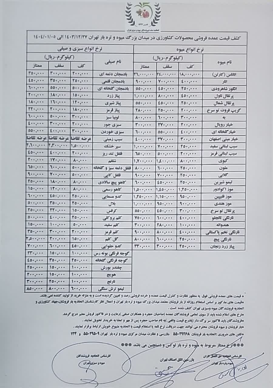 گرانی میوه