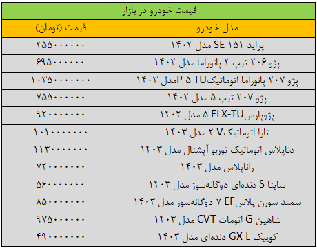 بازار خودرو در آرامش / جدیدترین قیمت پراید، شاهین و تارا