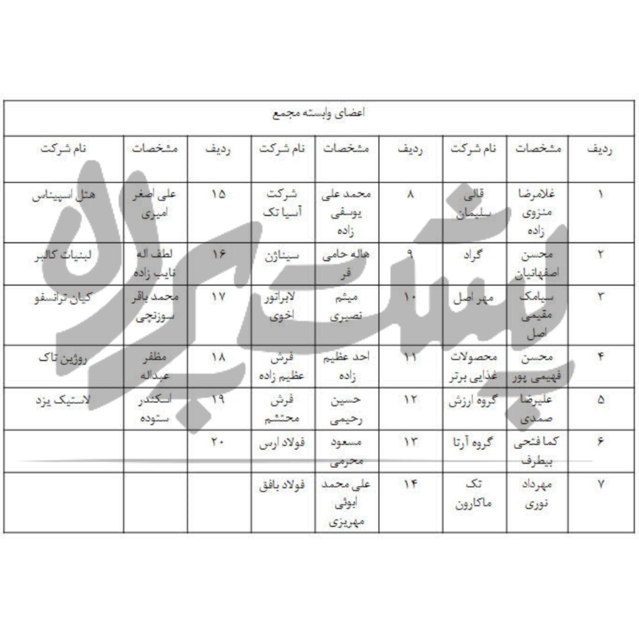 جمع خصوصی ۲