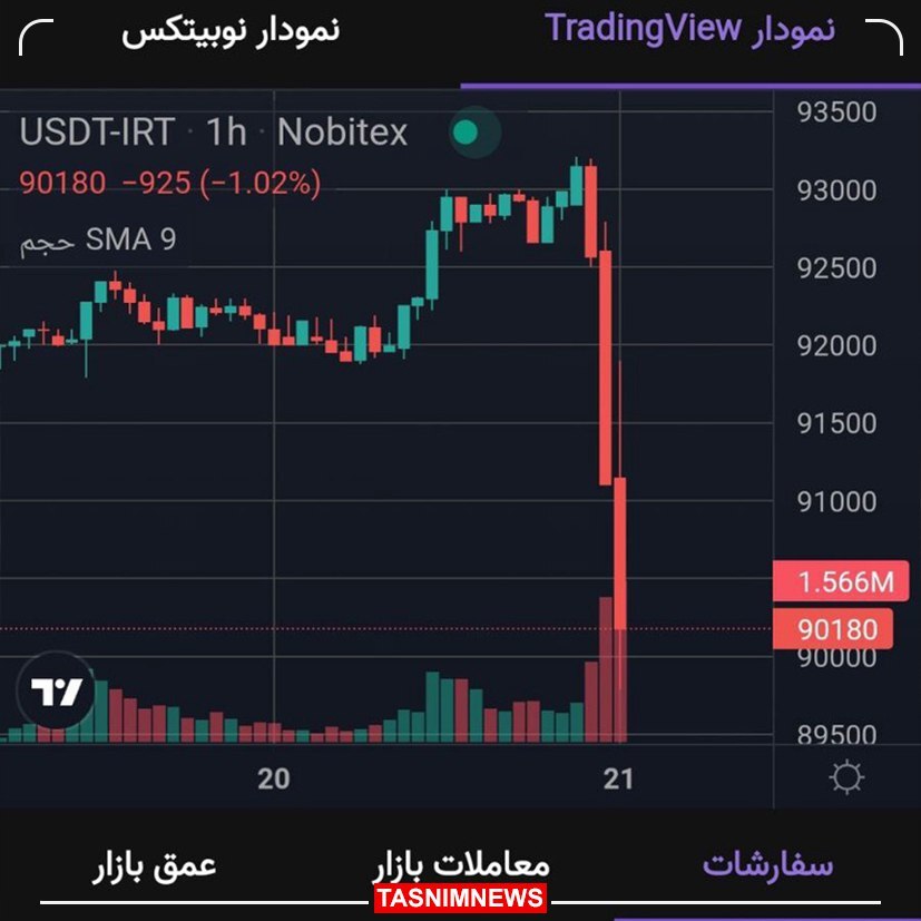 دلار دیجیتال ارزان شد + نمودار