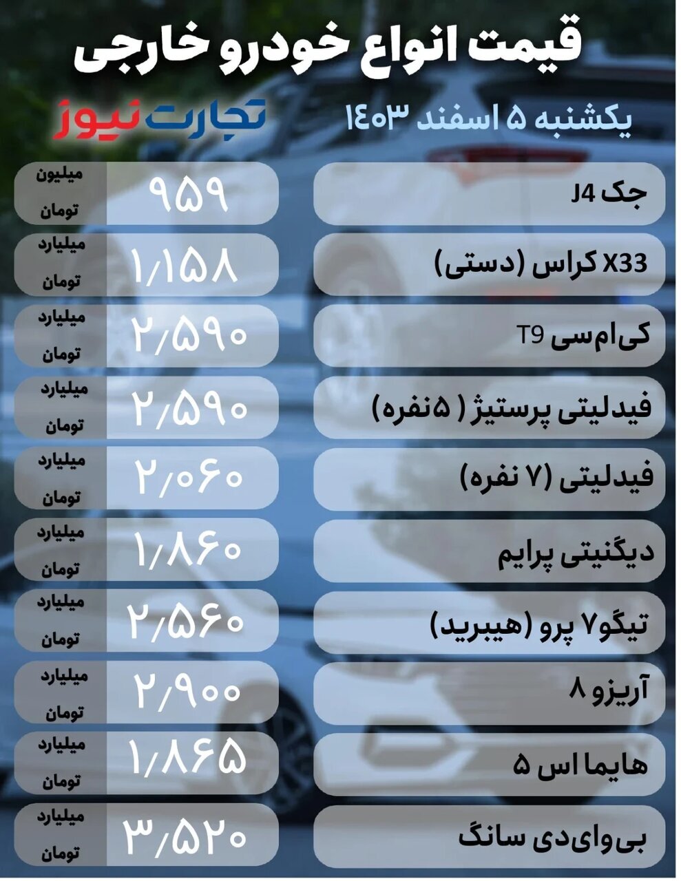 افزایش ۹۰ میلیونی قیمت یک خودرو / وضعیت بازار خودرو ۵ اسفند