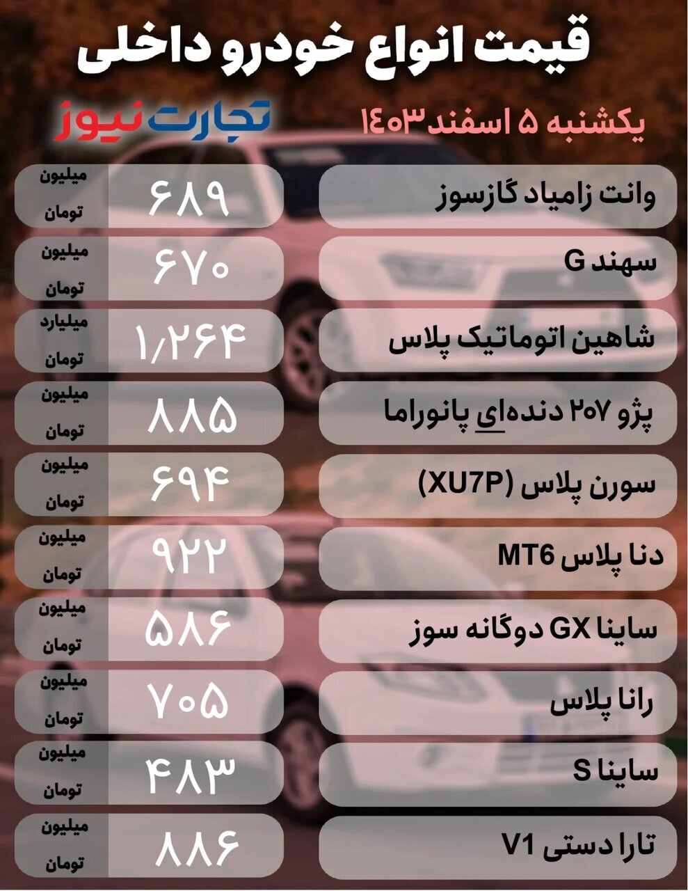 افزایش ۹۰ میلیونی قیمت یک خودرو / وضعیت بازار خودرو ۵ اسفند