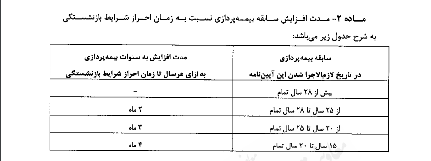 سن بازنشستگی