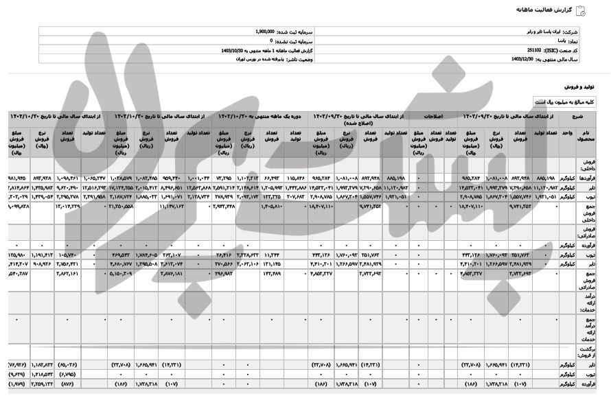 لاس تیک سیاسی