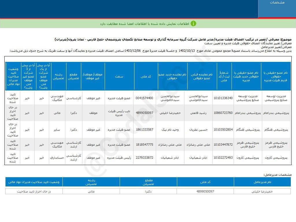 انتصاب اعضای جدید هیات مدیره پترول