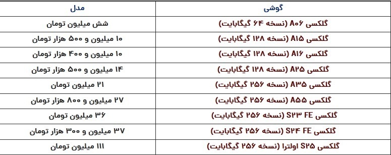 قیمت گوشی سامسونگ