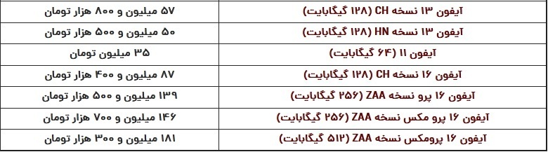 قیمت گوشی آیفون قیمت گوشی آیفون