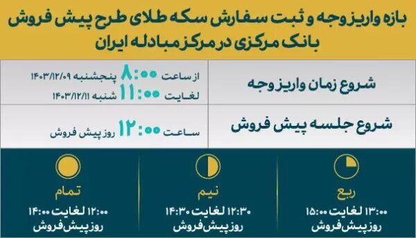 قیمت انواع سکه