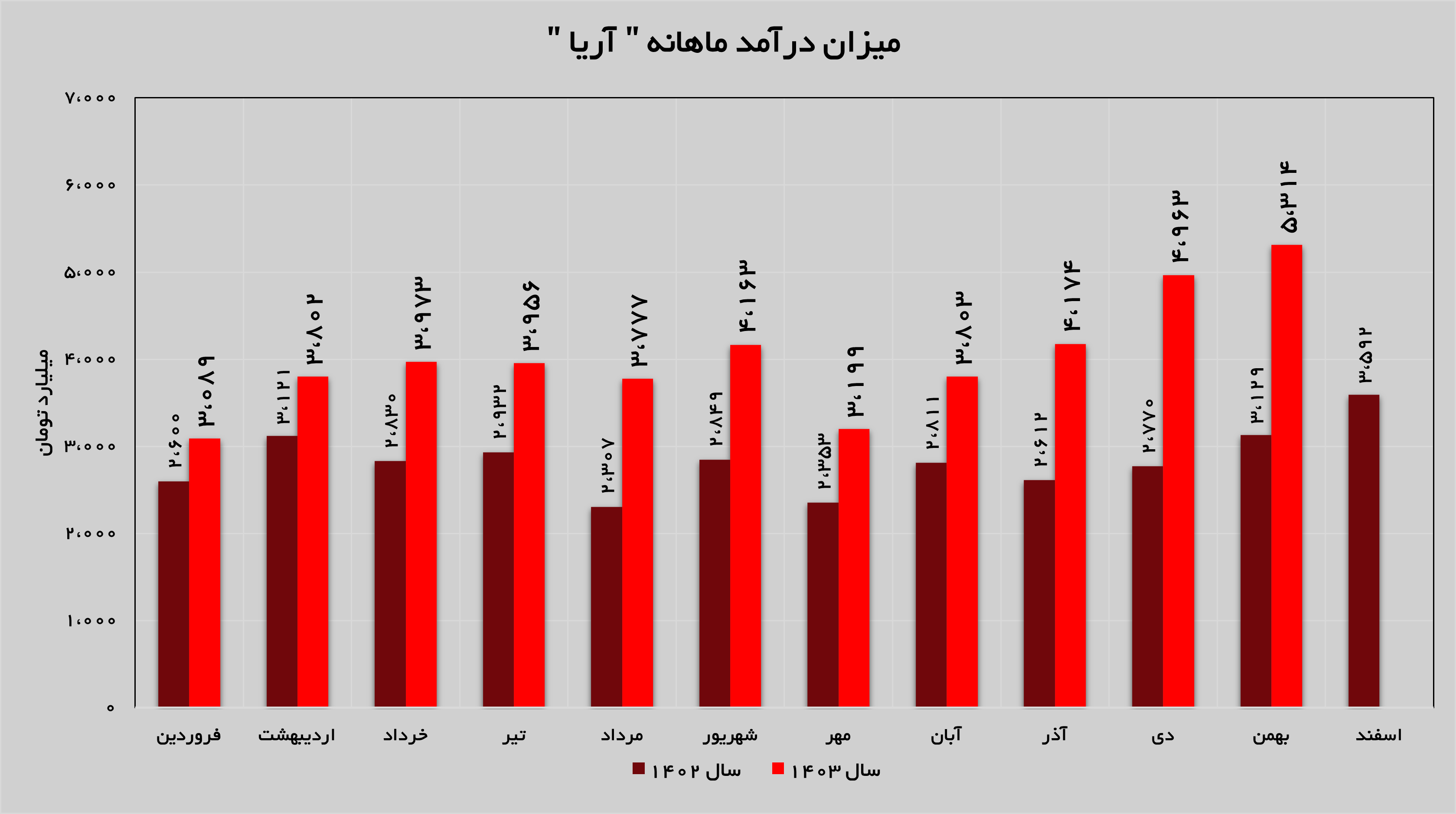 تداوم روند صعودی تداوم روند صعودی