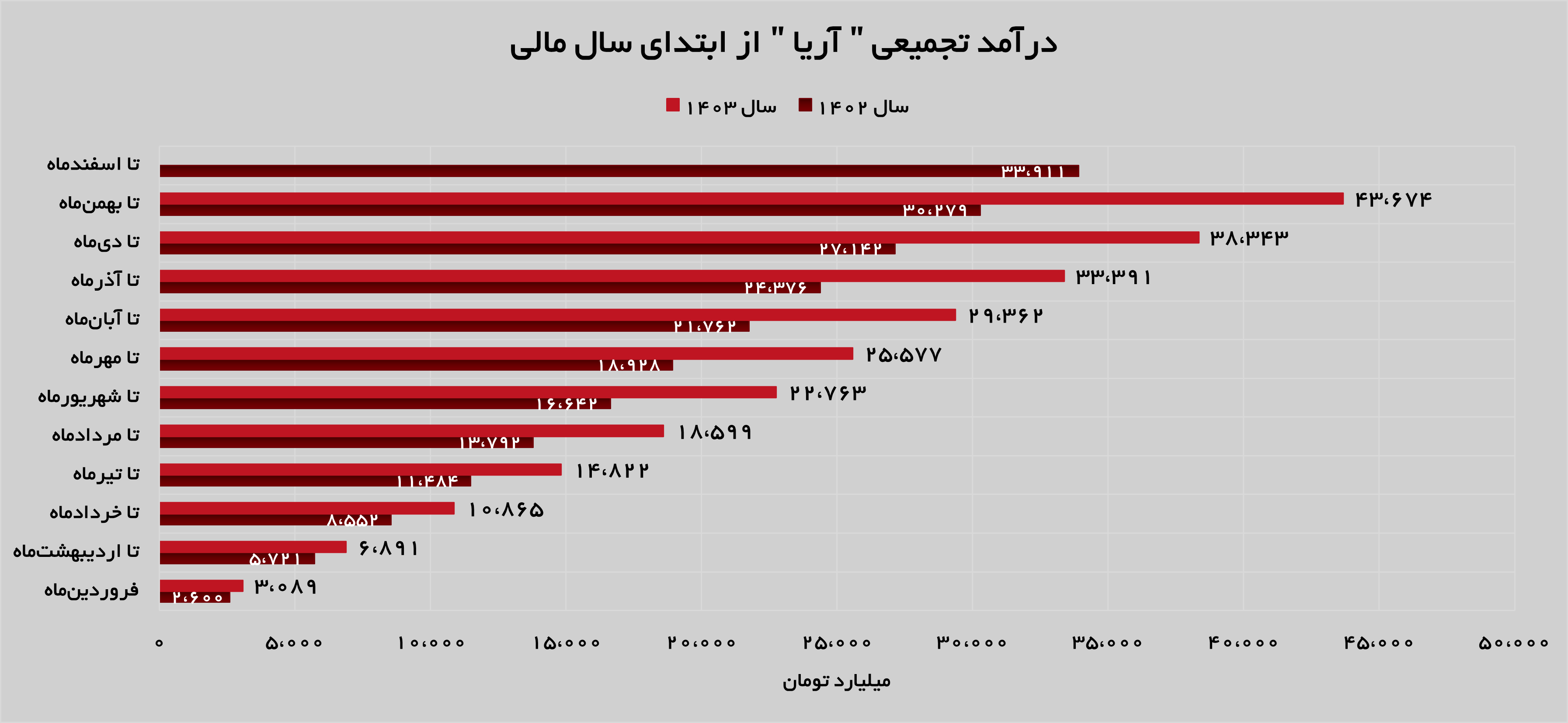 تداوم روند صعودی تداوم روند صعودی