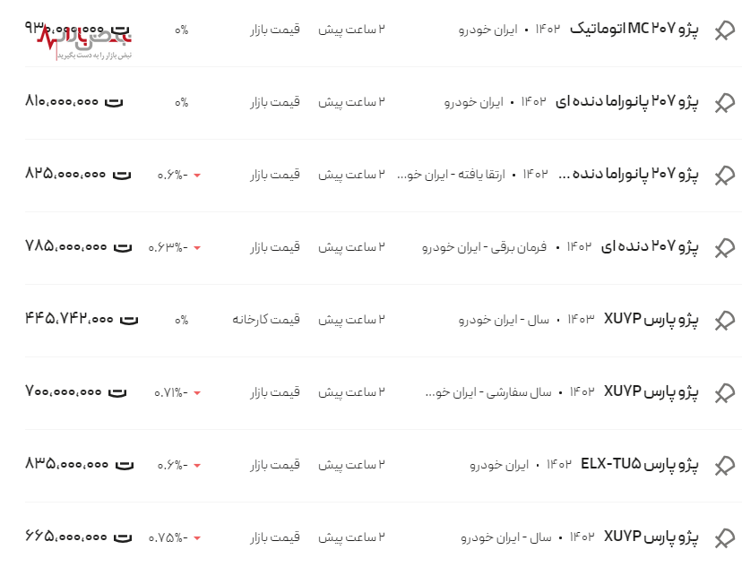 قیمت پژو پارس و پژو ۲۰۷ امروز ۱۰ اردیبهشت ۱۴۰۳