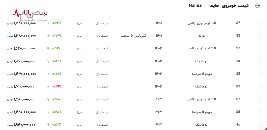 جدول قیمت به‌روز شده هایما/هایما S5 توربو ارزان ترین مدل امروز