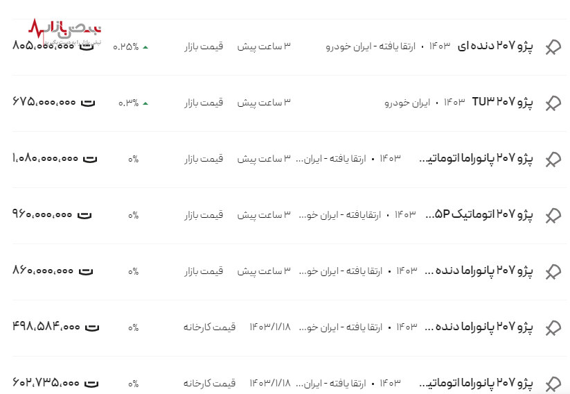 قیمت خودرو پژو ۲۰۷ امروز ۱۲ اردیبهشت ۱۴۰۳