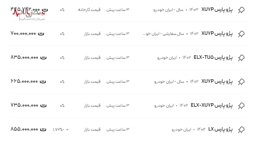 قیمت خودرو پژو پارس امروز ۱۲ اردیبهشت ۱۴۰۳