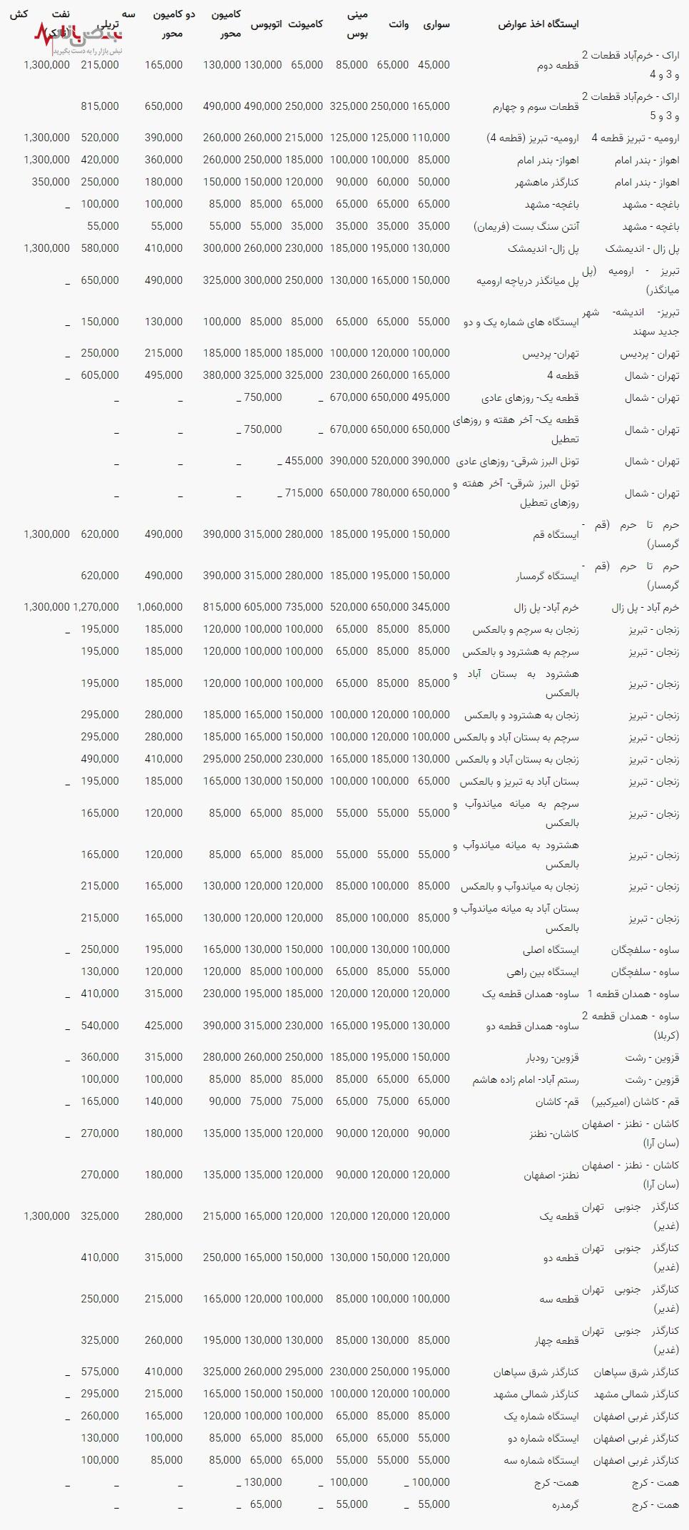 فوری/ نرخ جدید عوارض آزادراه‌های کشور اعلام شد