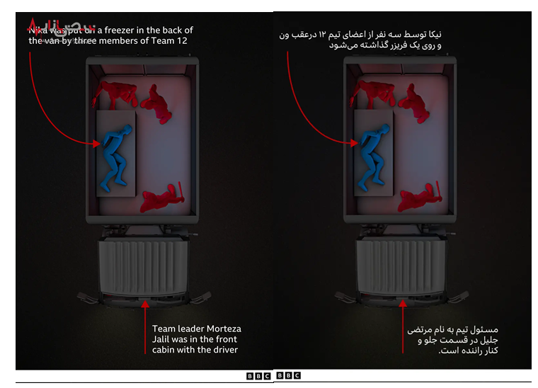 راستی‌آزمایی گزارش بی‌بی‌سی در مورد جزئیات مرگ نیکا شاکرمی