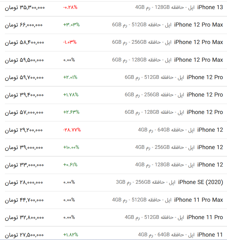 قیمت گوشی آیفون امروز ۱۳ اردیبهشت ۱۴۰۳