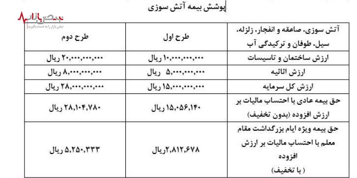 جشنواره تخفیف‌های بیمه معلم برای فرهنگیان