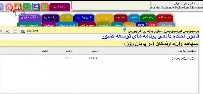 سرنوشت نامعلوم استقلال و پرسپولیس در پیچ و خم بورس+عکس