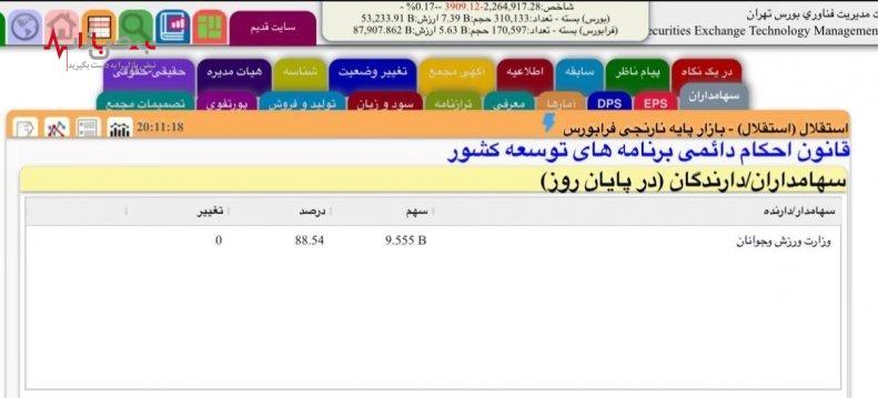 سرنوشت نامعلوم استقلال و پرسپولیس در پیچ و خم بورس+عکس