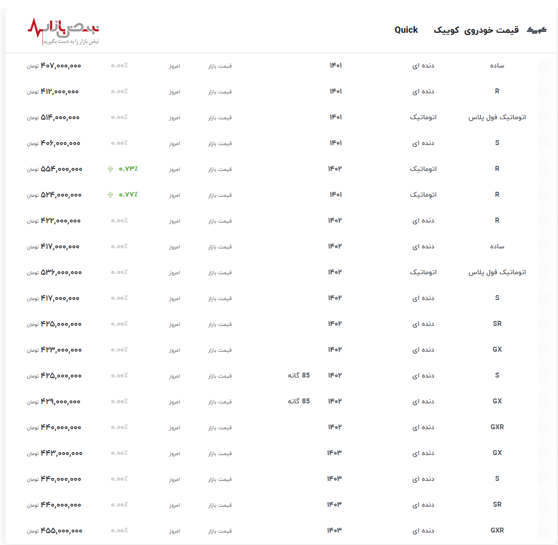 قیمت کوییک در ۱۶ اردیبهشت ۱۴۰۳
