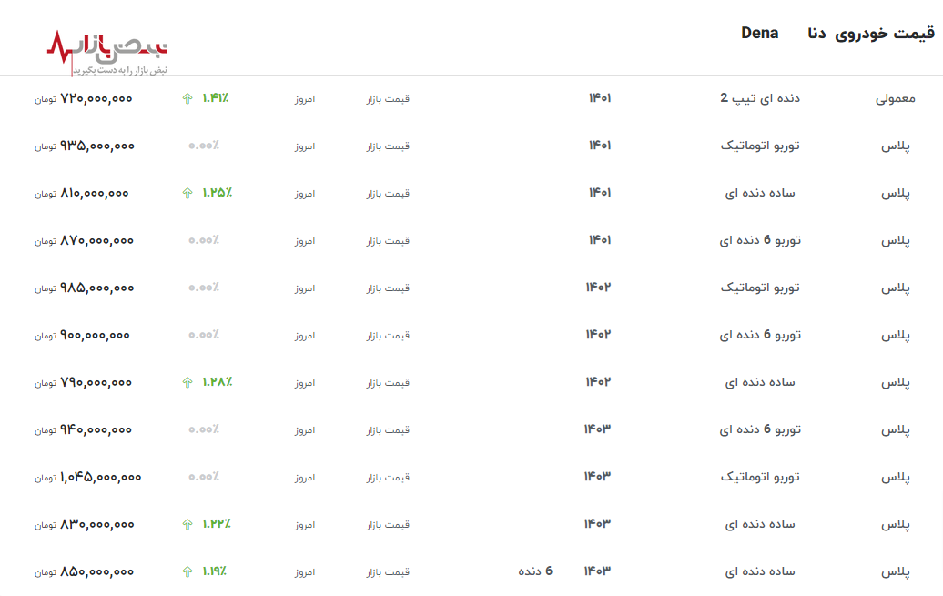 قیمت دنا در ۱۶ اردیبهشت ۱۴۰۳+جدیدترین جدول قیمت