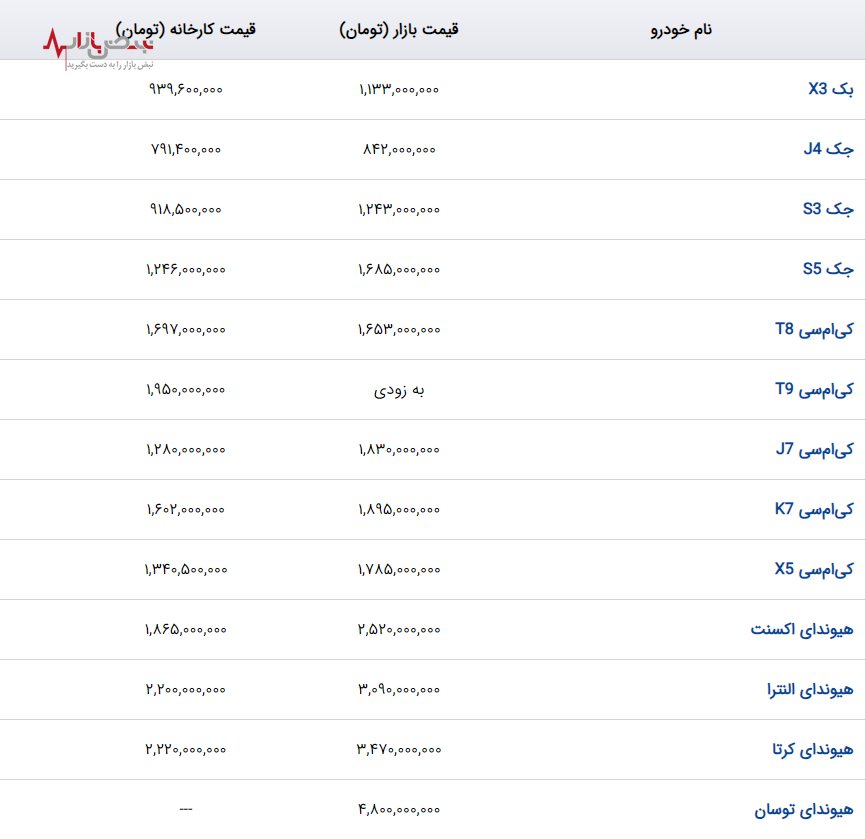 جدیدترین قیمت هیوندای اکسنت در بازار امروز ۱۷ اردیبهشت ۱۴۰۳+جدول قیمت انواع کی ام سی