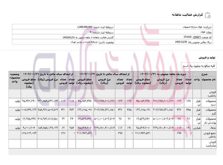 آغاز ناامید کننده فولاد مبارکه در سومین سال مدیریت یاسر طیب نیا