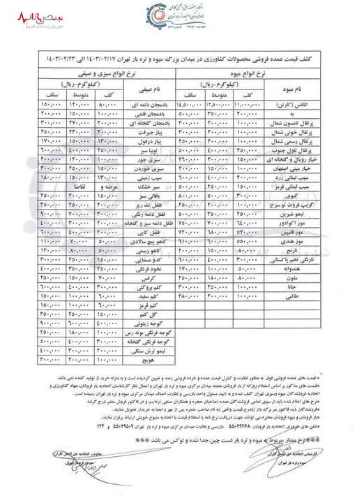 جهش دوباره قیمت میوه و سبزیجات در بازار + جدول