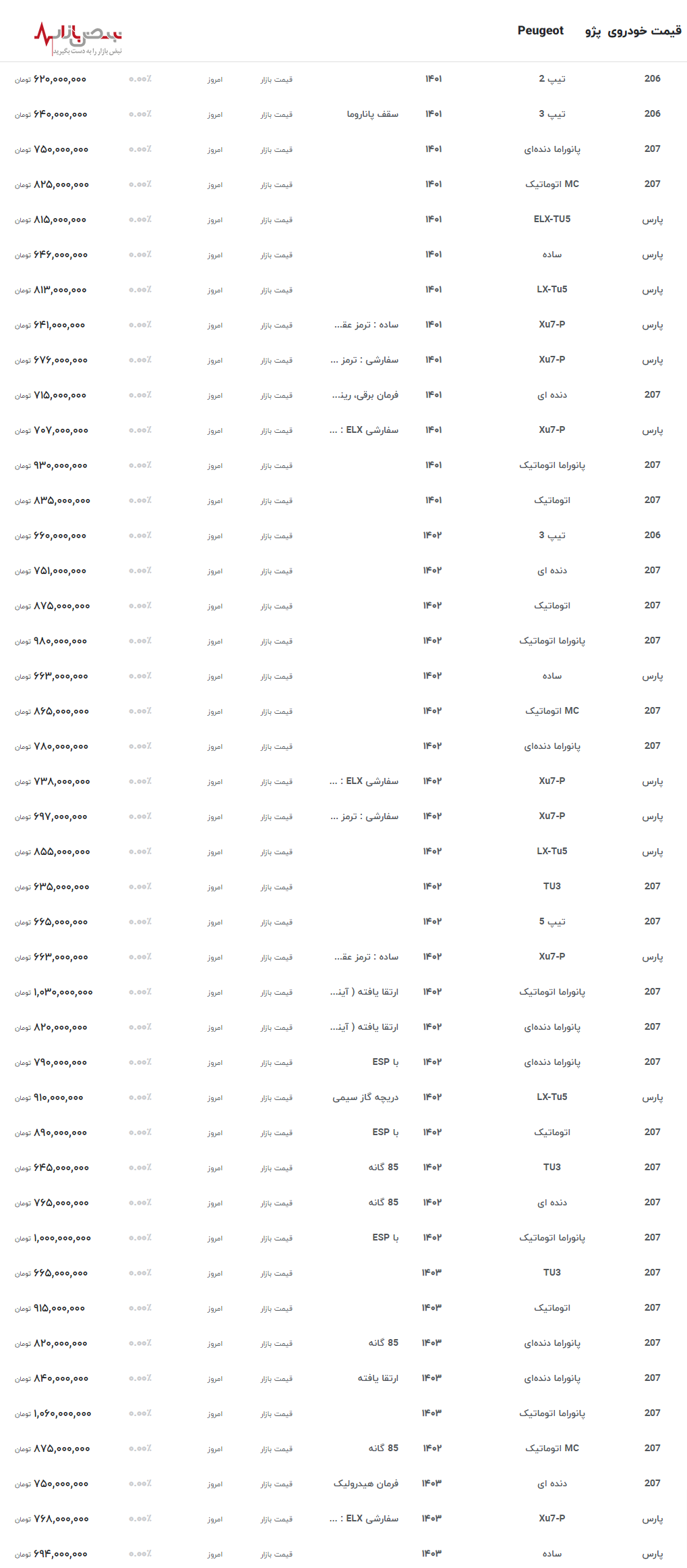 قیمت نجومی پژو و پارس امروز ۱۸ اردیبهشت ۱۴۰۳+جدول قیمت محصولات پژو