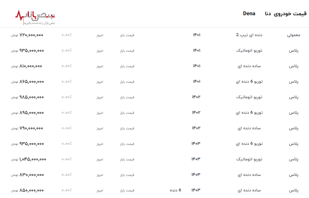 دنا در گرداب افزایش قیمت! رکورد جدید قیمت دنا پلاس توربو اتوماتیک در 1403!