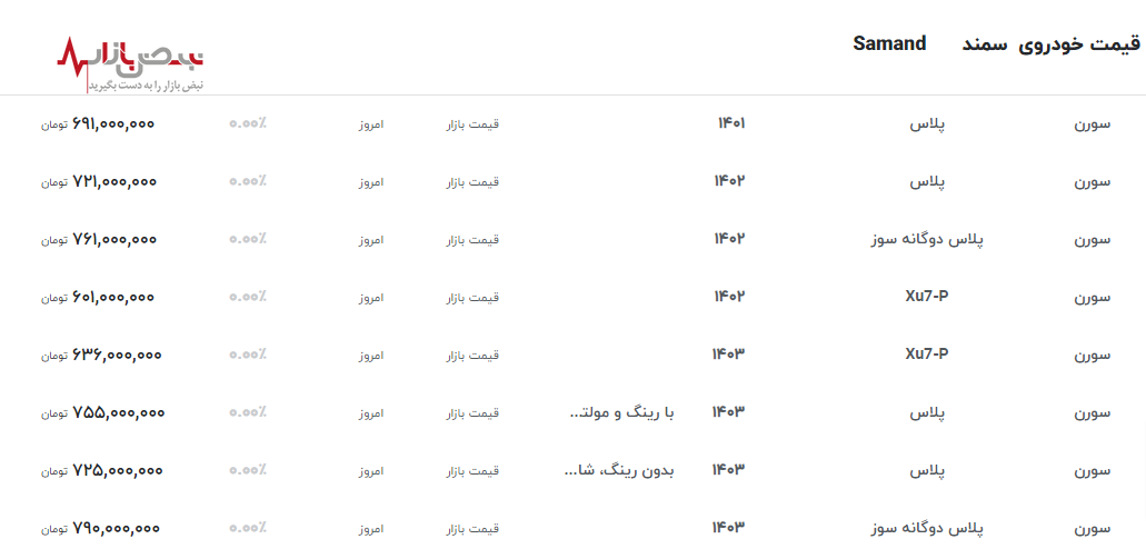 قیمت سمند سورن پلاس امروز ۱۸ اردیبهشت ۱۴۰۳+جدول قیمت