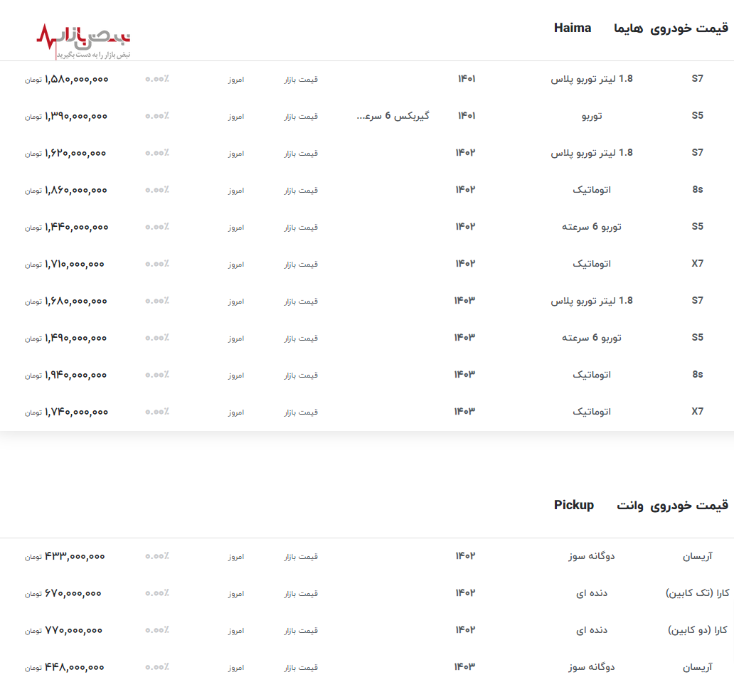 هایما رکورد افزایش قیمت در یک روز را شکست/قیمت وانت آریسان دوگانه+جدول قیمت