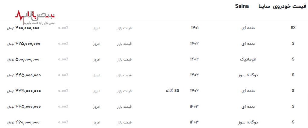 سقوط آزاد قیمت ساینا در گرداب بی‌اعتمادی+جدول قیمت