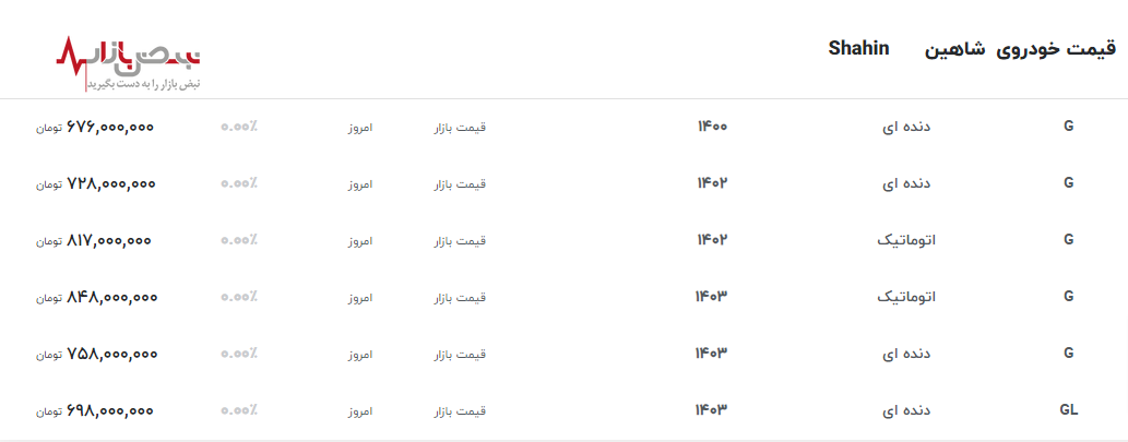 آخرین قیمت شاهین امروز ۱۸ اردیبهشت ۱۴۰۳ با رشد ۱۷۰ میلیونی قیمت در ۴ ماه