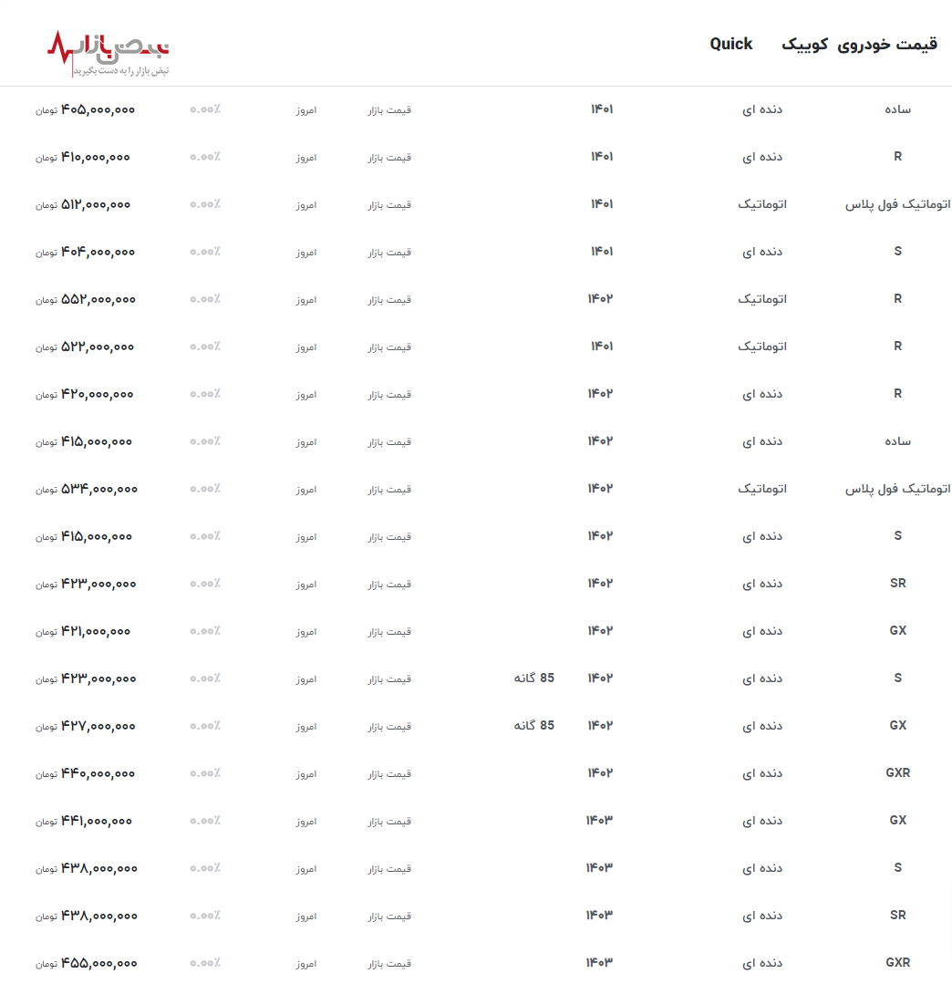 آخرین قیمت کوییک در بازار امروز 18 اردیبهشت 1403 با رشد 10 درصدی+جدول قیمت