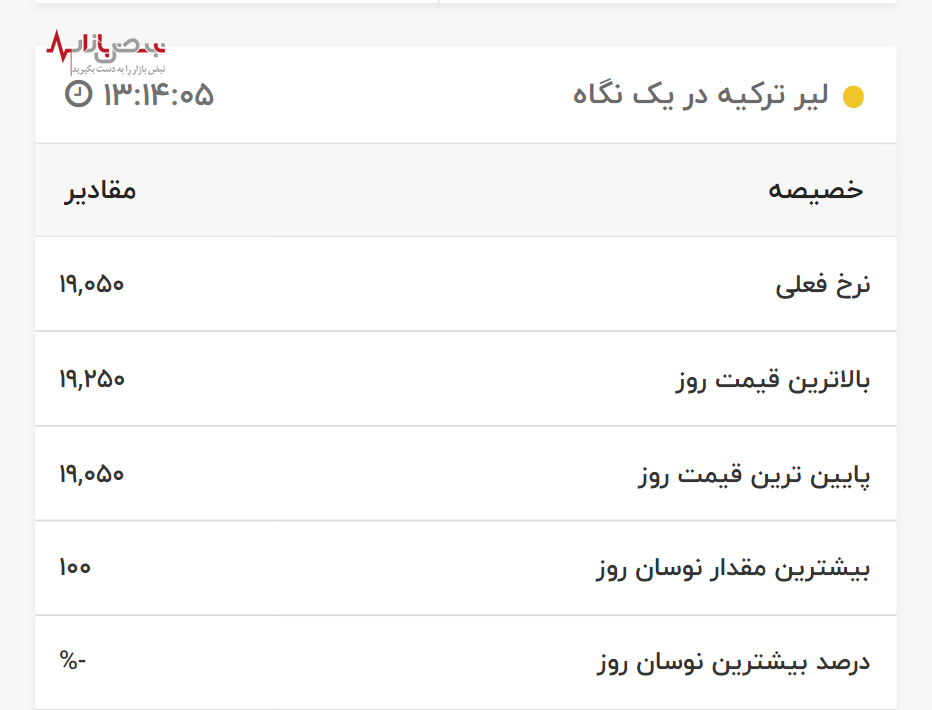 قیمت لیر ترکیه امروز ۱۹ اردیبهشت ۱۴۰۳