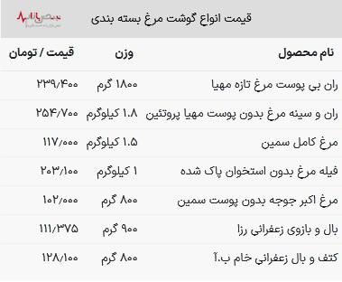 قیمت مرغ امروز ۱۹ اردیبشهت ۱۴۰۳ اعلام شد