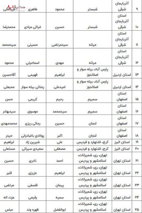 اسامی نامزد‌های مرحله دوم انتخابات مجلس دوازدهم