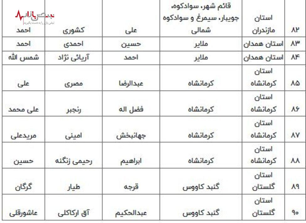 اسامی نامزد‌های مرحله دوم انتخابات مجلس دوازدهم