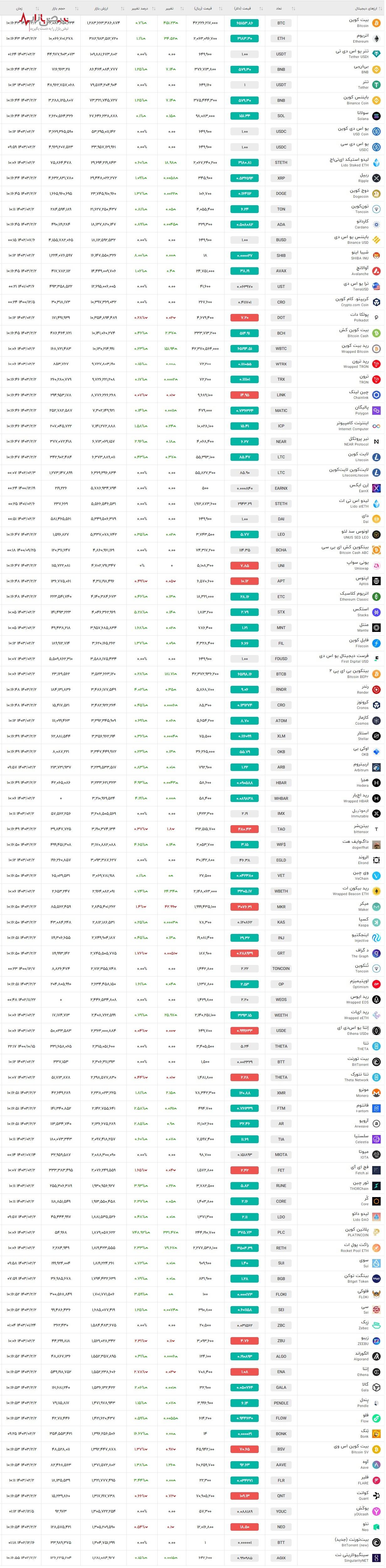 اتریوم در اوج قله/جهش قیمت اتریوم در ۲ اردیبهشت ۱۴۰۳