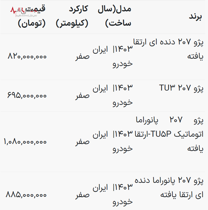 اعلام قیمت جدید پژو ۲۰۷ امروز شنبه یکم اردیبهشت ۱۴۰۳