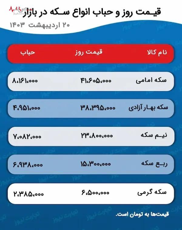 سکه منتظر ریکاوری در شنبه؟ /پیش بینی روند قیمت طلا و سکه فردا ۲۲ اردیبهشت ۱۴۰۳