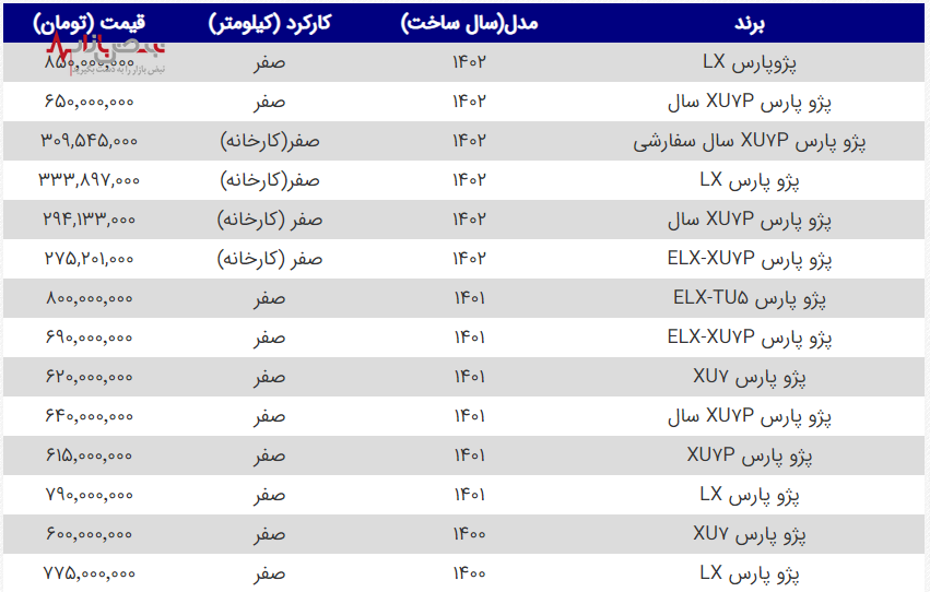 پرش ناگهانی قیمت پژو پارس+جدول قیمت