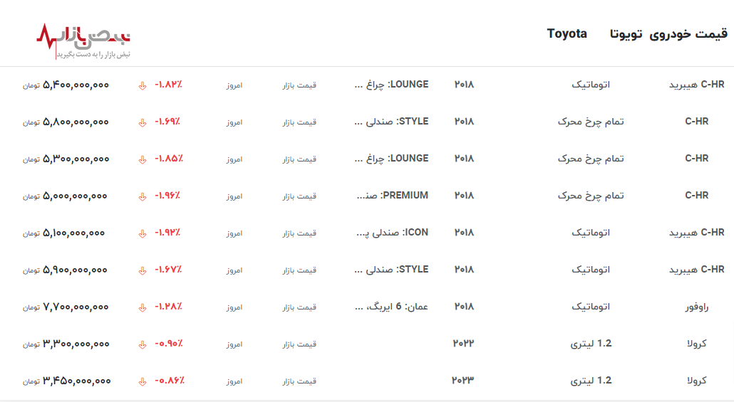 رونمایی از جدیدترین مدل‌های تویوتا با قیمت‌هایی نجومی/قیمت تویوتا امروز ۲۲ اردیبهشت ۱۴۰۳+جدول